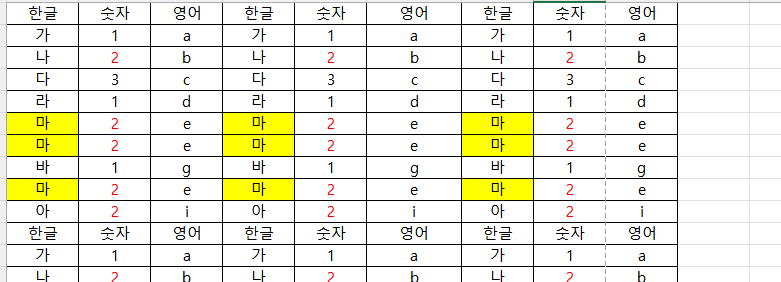 엑셀 인쇄 영역 꽉차게 설정하는 방법, 회색영역과 파란선 1