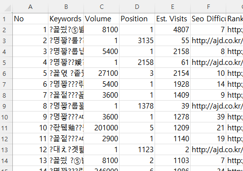 엑셀로 CSV 파일을 열었더니 한글이 깨질 때, 이렇게 해결했습니다 1